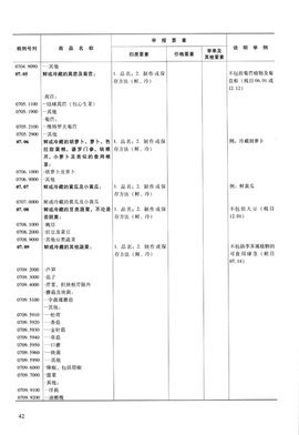 中华人民共和国海关进出口货物申报管理规定