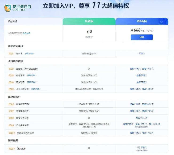 外贸出口入门指南 从零开始掌握货物进出口全流程
