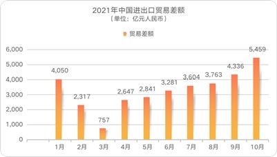 双循环格局下的新坐标——北京恒昌宏观经济研究室探索进出口研究新范式