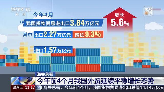 今年前4个月我国货物贸易进出口同比增长2.4%，国内贸易代理生态向好