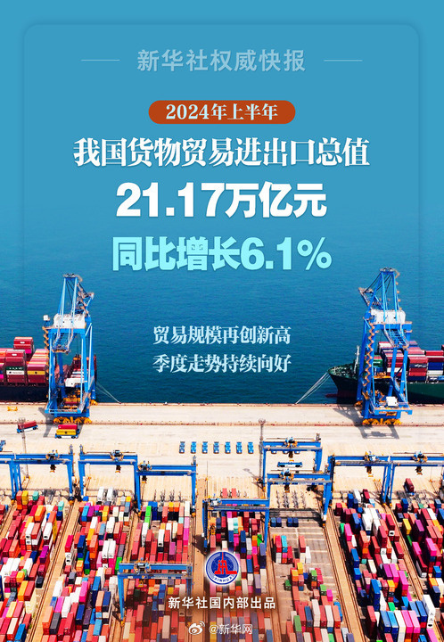 上半年我国外贸交出亮眼成绩单 货物贸易进出口总值达21.17万亿元